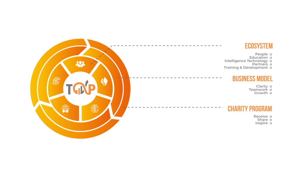 The Outsourcing Partners: Our Ecosystem for Outsourcing with Impact